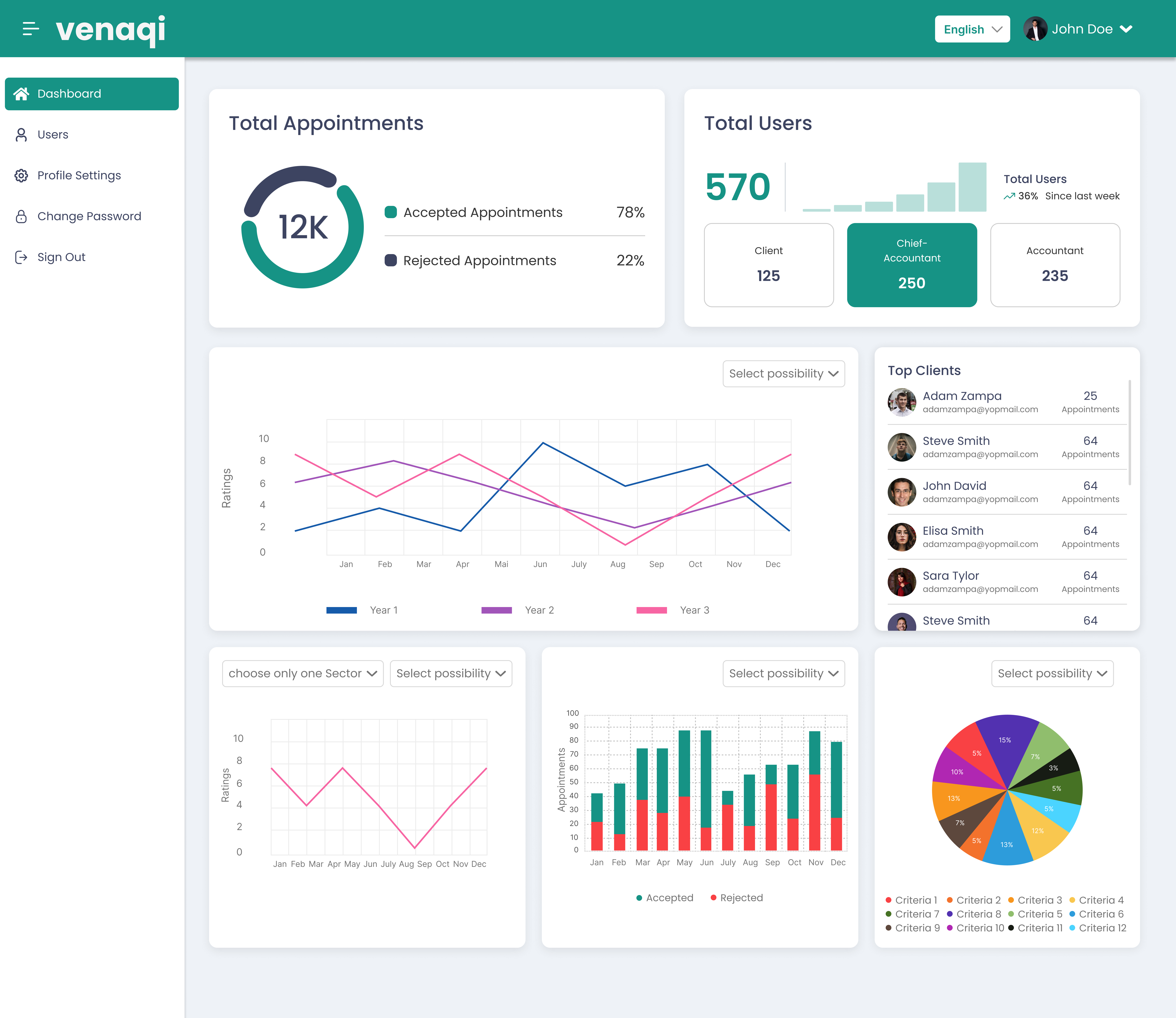 Boostez la relation client & collaborateur
