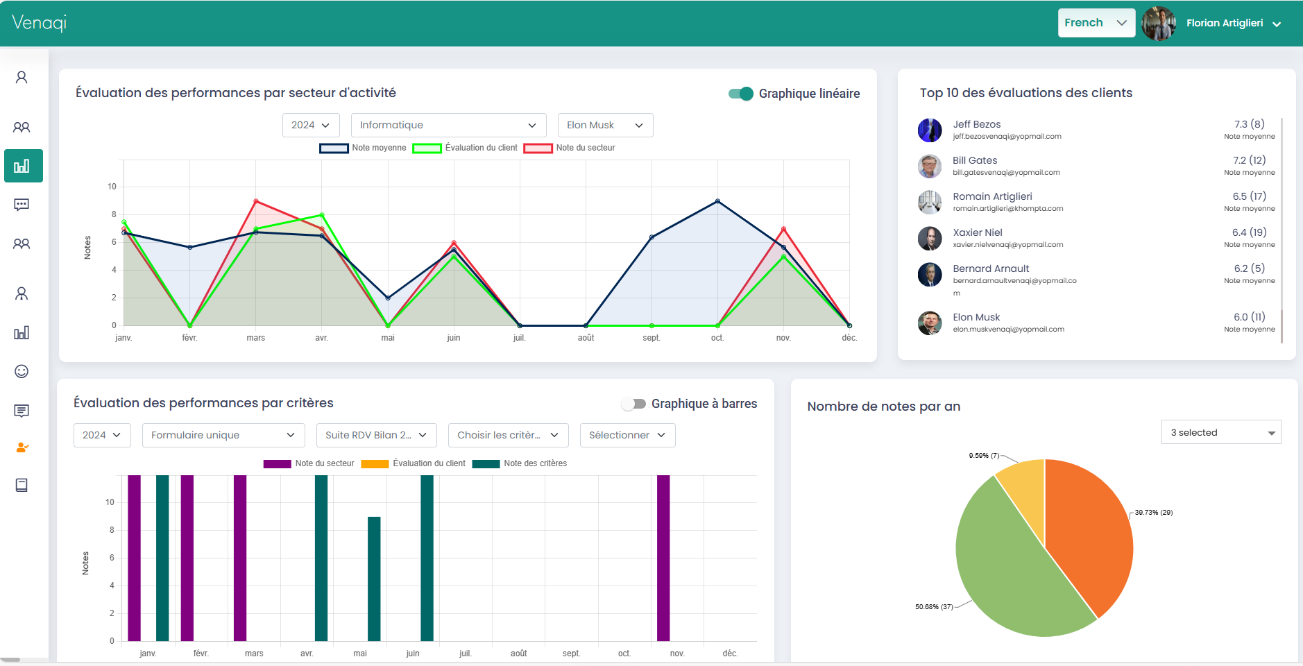 Tableau de bord Venaqi - Pilotage cabinet comptable