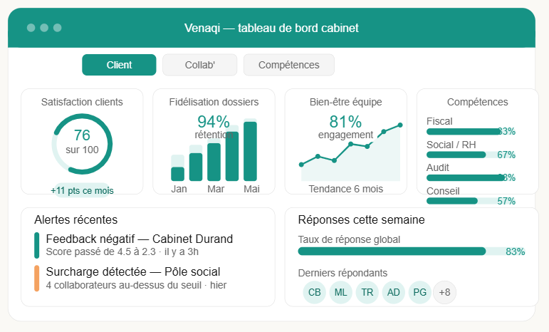 Tableau de bord Venaqi - Pilotage cabinet comptable